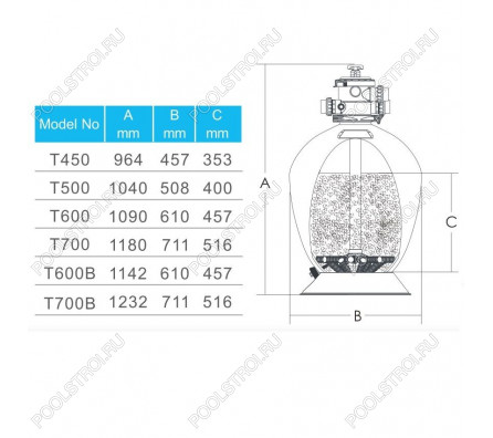 Фильтр Aquaviva T600B Volumetric (14.6 м3/ч, D610)