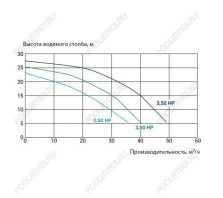 Насос для бассейн Kripsol KPR 300 T1 IE3
