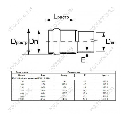 Труба Aquaviva НПВХ SDR21 d160*7.7 L-3000 (штука)