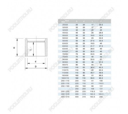 Редукционное кольцо  32x20mm